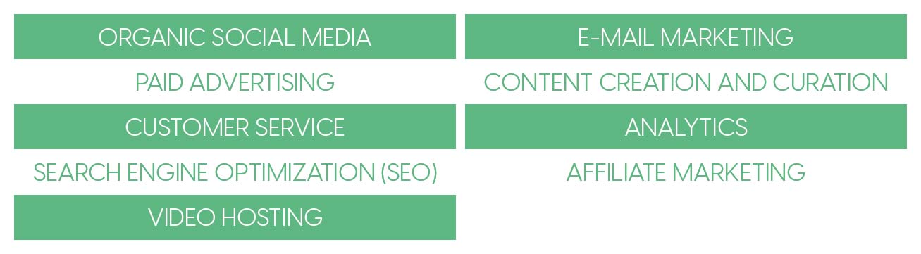 Types of Marketing tools for small businesses 