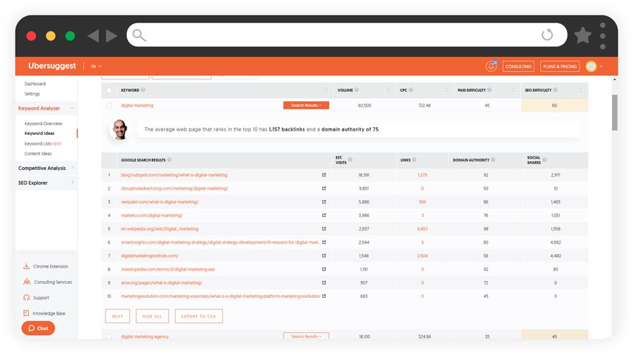 SEO keyword research online
