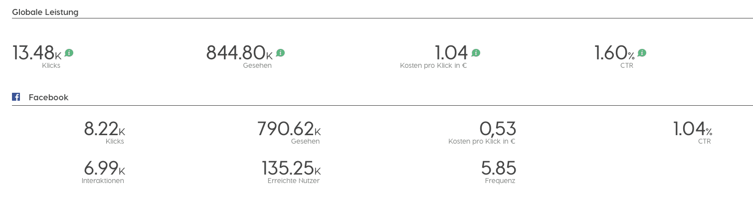 The reporting view with the metrics.